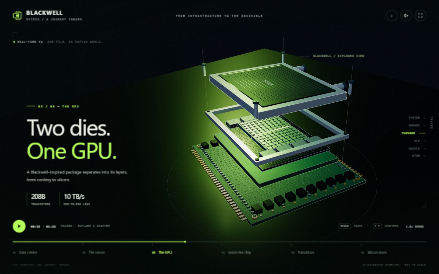Exploded 3D view of a Blackwell-inspired GPU with its cooling, circuit board and silicon layers separated.